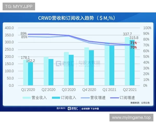 苏超前六轮服务营收近380亿元 出行与餐饮成核心驱动力